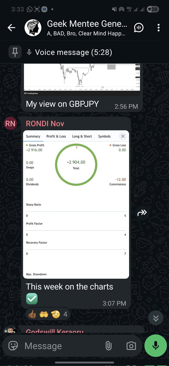 Godswillelolen's tweet image. A win 🏆 ....