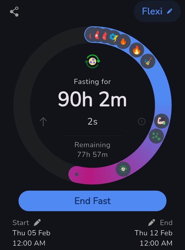 im_svelte's tweet photo. I had to end it at 90 hours because my symptoms were getting too bad for me to ignore (It's not a willpower issue). Though I'm disappointed in myself for not going through with it, but health always comes first! https://t.co/9ngfJgnHVD