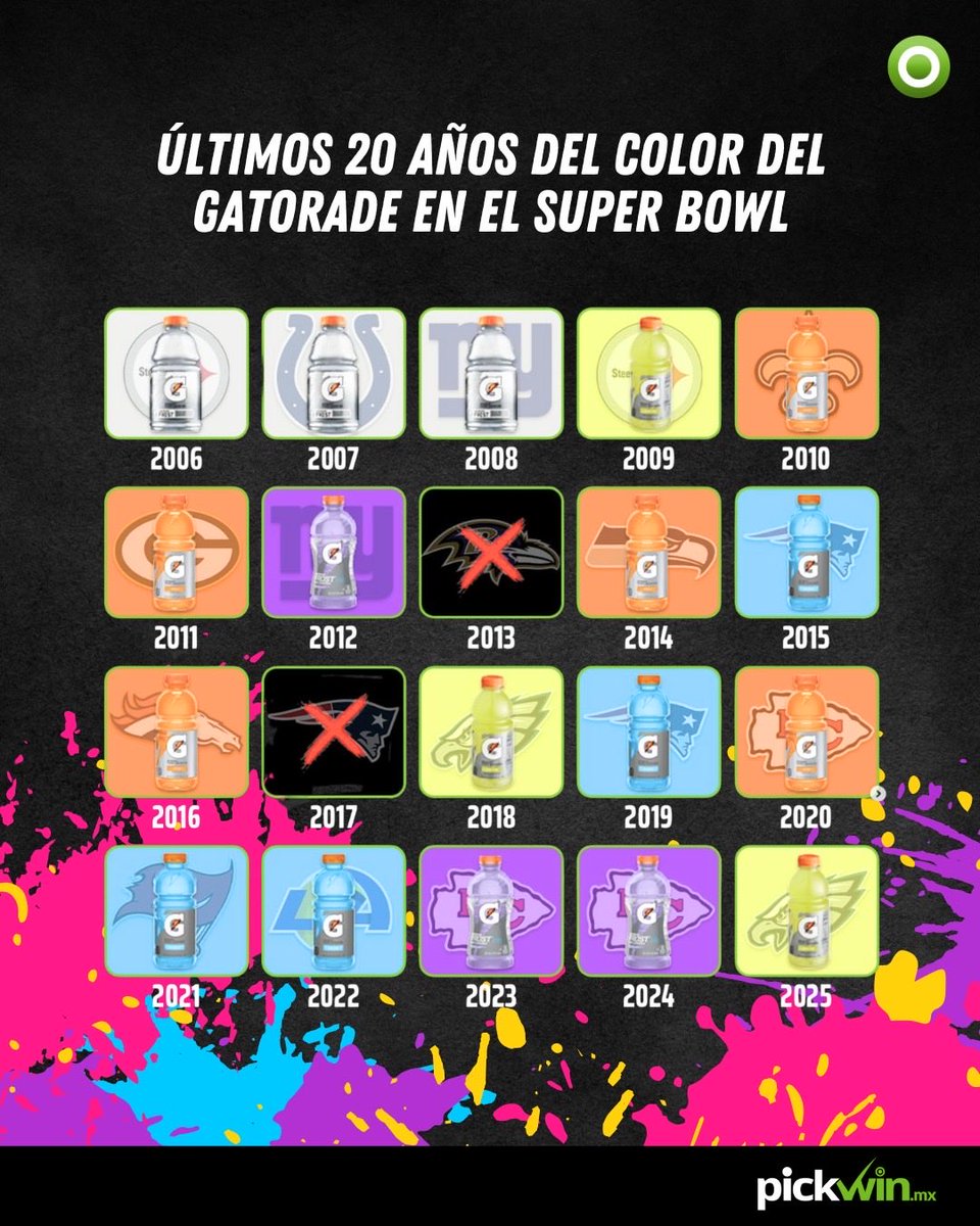 ¿A cuál le vas a apostar? 🧐

#superbowlsunday