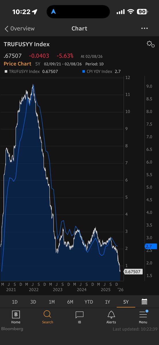 Alberto Bernal tweet media