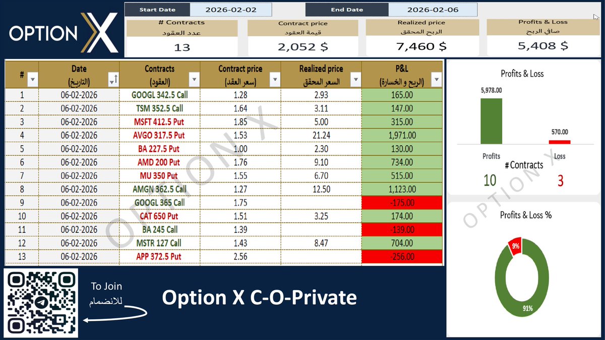 OPTION X SMART tweet media