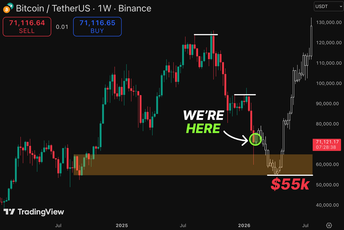 FINAL $BTC CAPITULATION IS STILL AHEAD… Next 4-6 months predictions ...