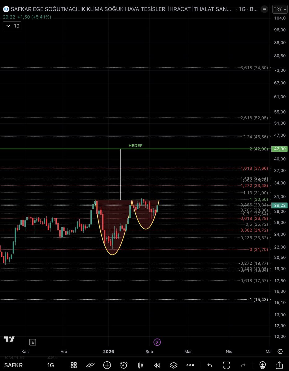 #SOKM #CEMZY #tera #tehol #DOHOL #bsoke #ansgr #EUPWR #bsoke #ekgyo #trmet #halkb #BEGYO #YGGYO #BYDNR #ASTOR #VANGD #alves #EGEGY #endeks #VAKBN #OZRDN #SAFKR SHT v2 &amp; SHT v3 analizini dün akşam yaptık. Sinyaller için iletişim kurabilirsiniz.