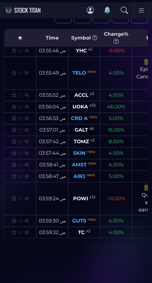 عندي لكم برنامج 🫣🫣
وقت التداول  افتحه من ١٢ الظهر إلى ١٢ الليل ✅
يعطيك الأسهم اللي عليها حركه 🤩
مجاني وبسيط 🌟
أبغى أقوى لايك ورتويت ومنشن 😕🤷🏻‍♀️

stocktitan.net