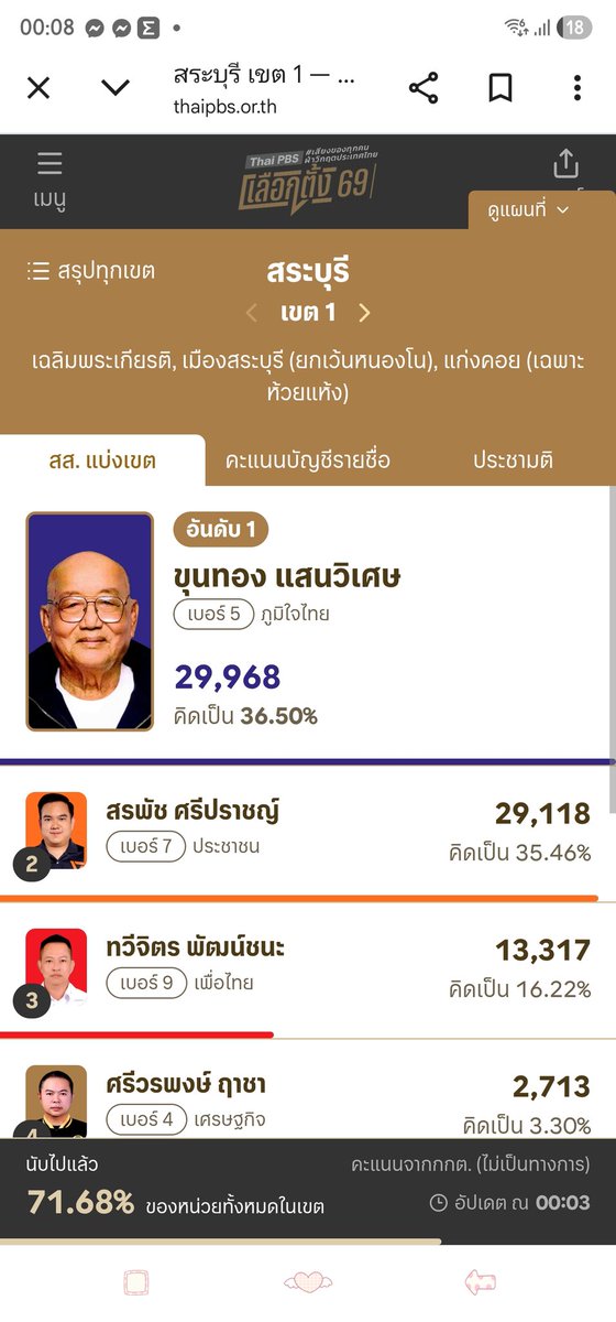 ไม่ระบุตัวตน tweet media