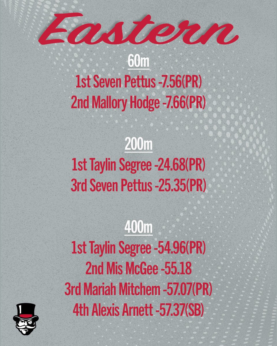 Austin Peay Cross Country/Track and Field tweet media