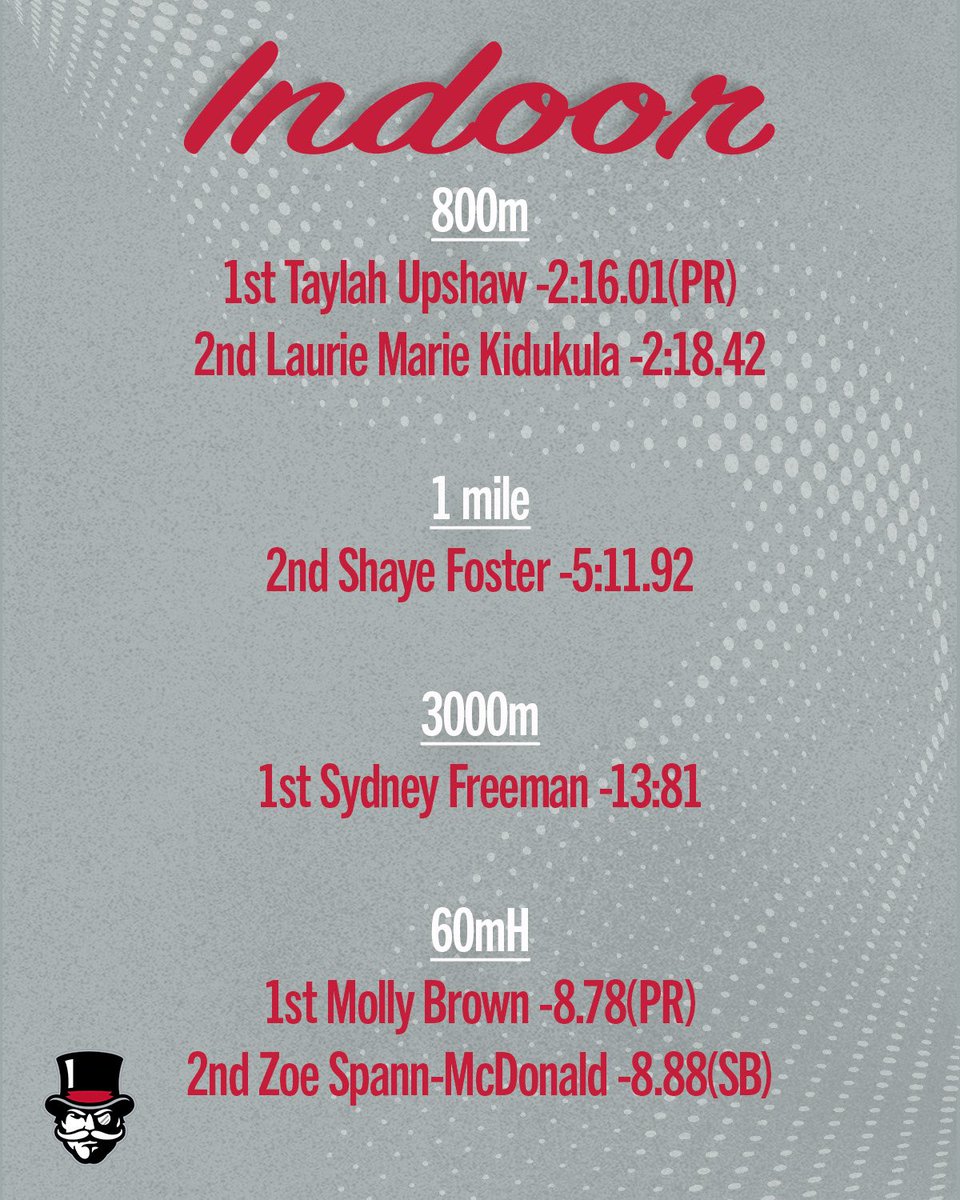 Austin Peay Cross Country/Track and Field tweet media