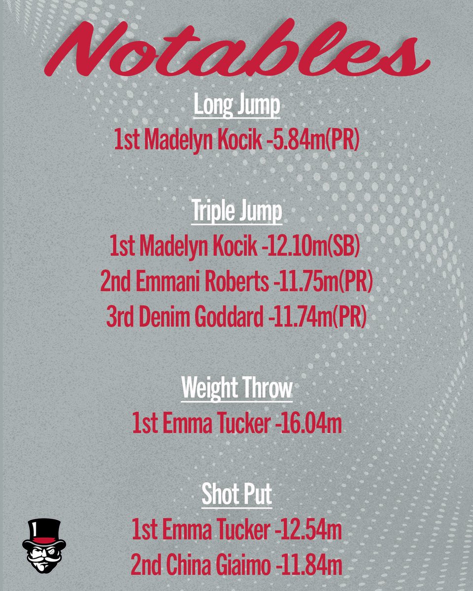 Eastern Indoor Recap!

#LetsGoPeay