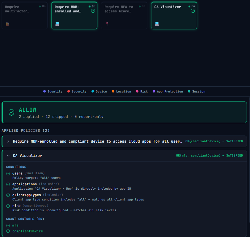 Applying some visuals on that CA Simulator #ConditionalAccess #EntraID