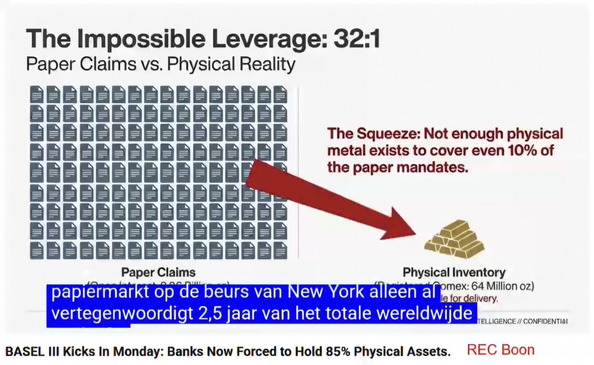 pa_ra's tweet photo. Okay, next (silver and banking) crisis tomorrow bigger then 2008:
banken die niet kunnen voldoen aan de Basel3-vereisten (85% van hun paper shorts moeten gedekt zijn door real silver or cash), kunnen hun license verliezen
#Basel3 #Silver #squeeze #Banking https://t.co/JJr9eMAIdj