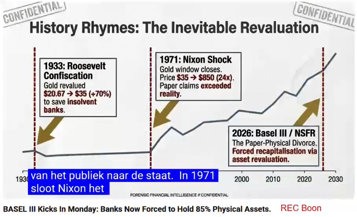 pa_ra's tweet photo. Okay, next (silver and banking) crisis tomorrow bigger then 2008:
banken die niet kunnen voldoen aan de Basel3-vereisten (85% van hun paper shorts moeten gedekt zijn door real silver or cash), kunnen hun license verliezen
#Basel3 #Silver #squeeze #Banking https://t.co/JJr9eMAIdj
