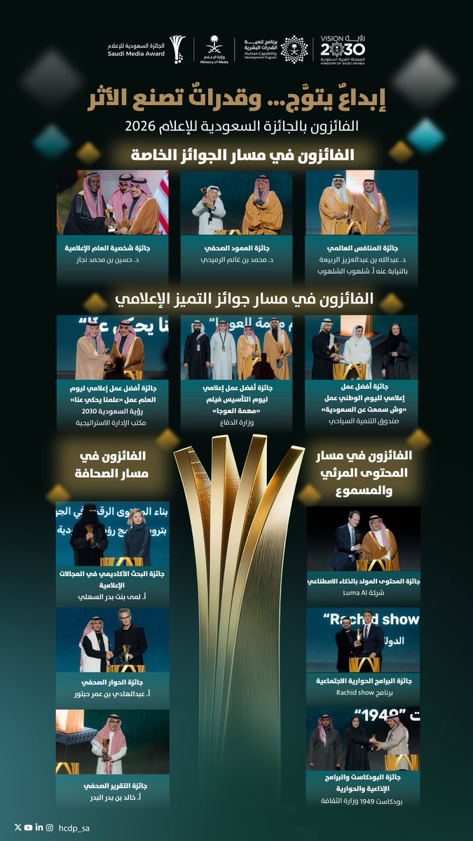 برنامج تنمية القدرات البشرية tweet media