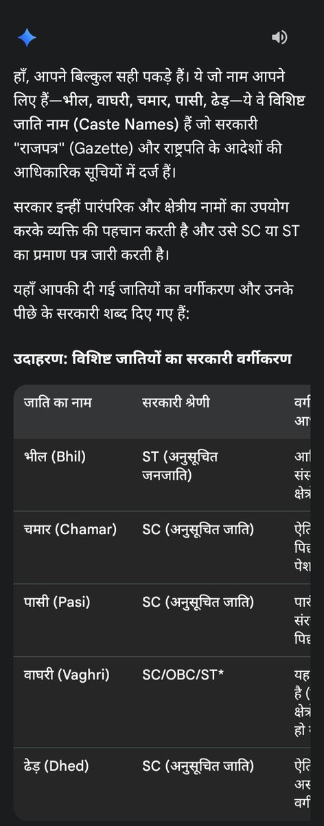 KesariyaX's tweet photo. @tarunjatav50 कोर्ट ने सही तो कहा, जाति के असली नाम शब्द से ही तो सरकार पहचान करती हे कि कौन sc में गिना जाएगा और कौन st में..!? 👇
तो तुम को तो पहले सरकार पर ही #SCSTAct लगाना चाहिए..!
@PMOIndia
#UGC_RollBack
#SCSTAct_RollBack https://t.co/UZjFJ5tS0J