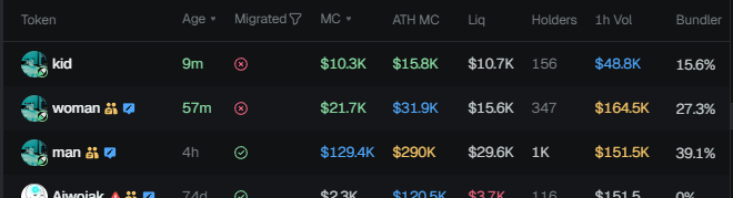 cryptovic84's tweet image. k  the whole family is here 🤣 $MAN, $WOMAN &amp;amp; $KID

$PYTHA dev. Early stage. DYOR.