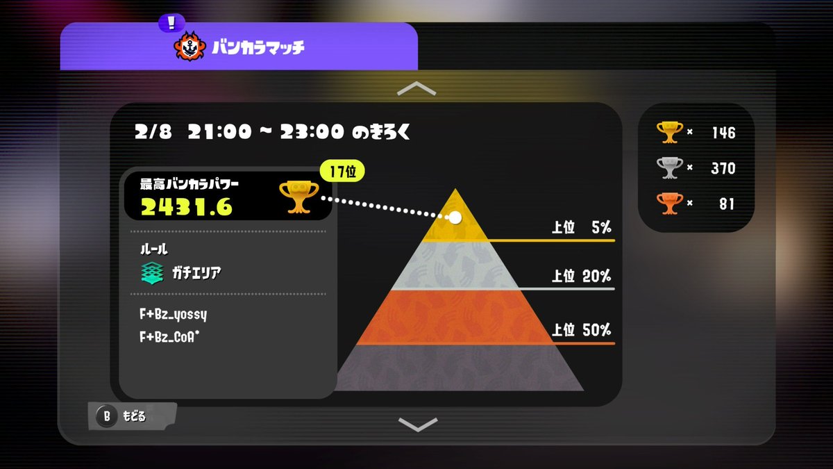 yossy323232's tweet image. こあさんとエリアオープン！
52ザミ編成強かったな
７連勝熱かった😆
イカフロー52楽しかった！