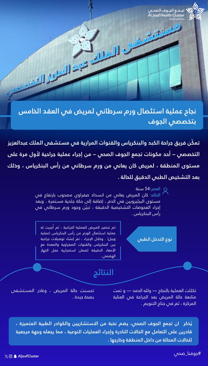 AljoufCluster's tweet photo. #خبر | 🗞️

نجاح عملية استئصال ورم سرطاني لمريض في العقد الخامس بتخصصي الجوف.

#تجمع_الجوف_الصحي
#جوفنا_صحي https://t.co/7oOtyYT8a2