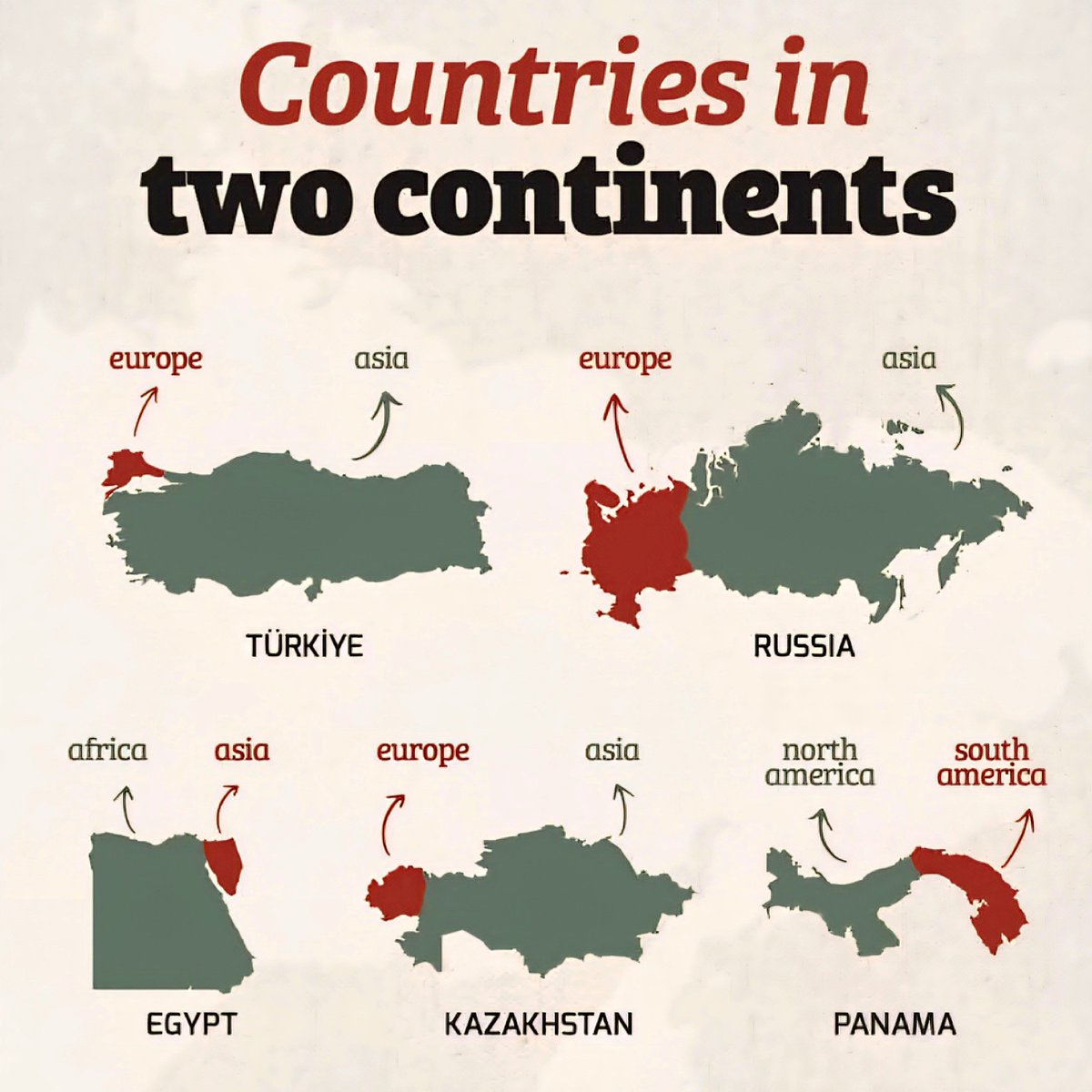 Global Statistics tweet media