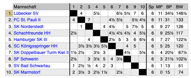 SchachNotizen tweet media