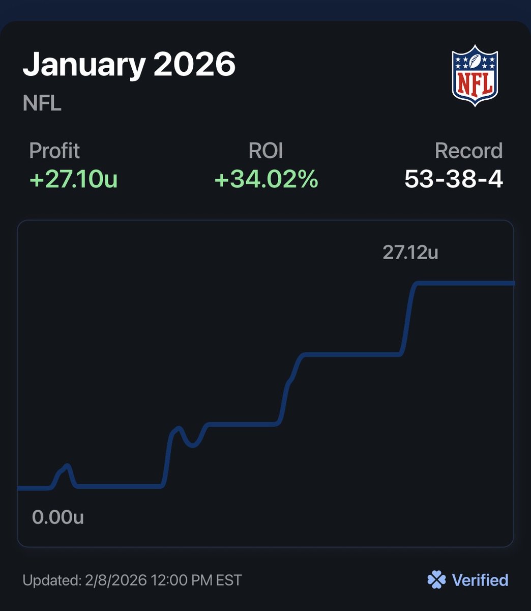 ButVegasKnows's tweet photo. Let me ask you all a question, on Super Bowl Sunday. 

Are you looking for props, or making your own? 

If you want to make your own, more power to you, BUT if you ARE looking, DON'T ask your dumbass friend.

Turn to a professional, in BVK (+26.8 Units)😉
(Picks posted on my page @ 4:30 EST)

My model has been perfected over the NFL season, and just in time for the Playoffs 👀
(check my highlights)

Not trying to sell you anything. My picks are free. 
Just wanna help the boys out 🤷‍♂️
#VegasKnows #SuperBowl #Maye #Diggs