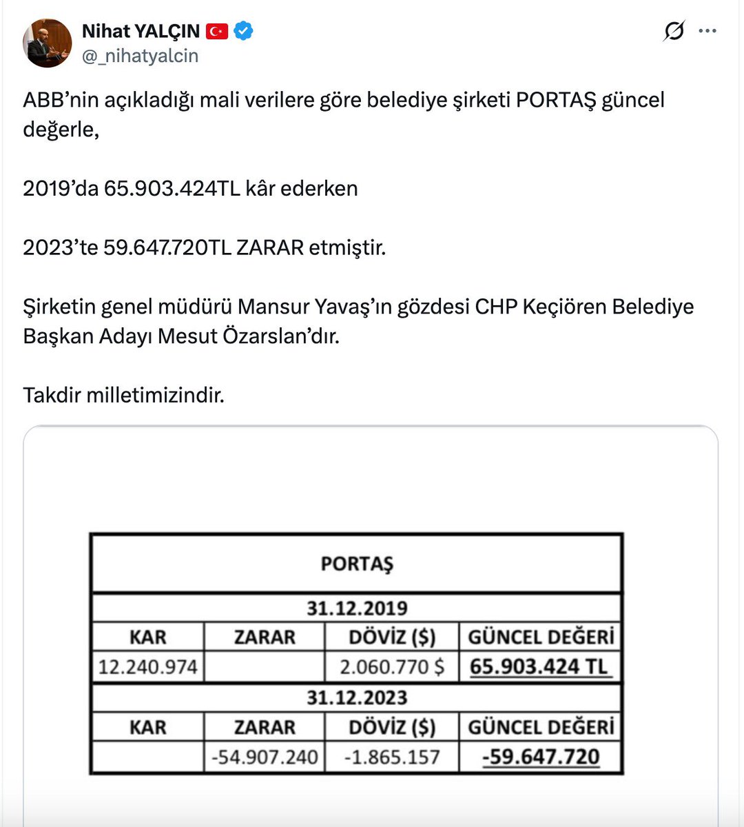 AKP Genel Başkan Yardımcısı Selahattin Yağcı, Ankara İl Başkanı Hakan Han Özcan ve Büyükşehir AKP Meclis Grup Başkanı Nihat Yalçın, özellikle PORTAŞ Genel Müdürlüğü dönemine ilişkin olarak Mesut Özarslan’a çok ağır suçlamalar yöneltmişlerdi.

Şimdi hep birlikte çalışacaklar.