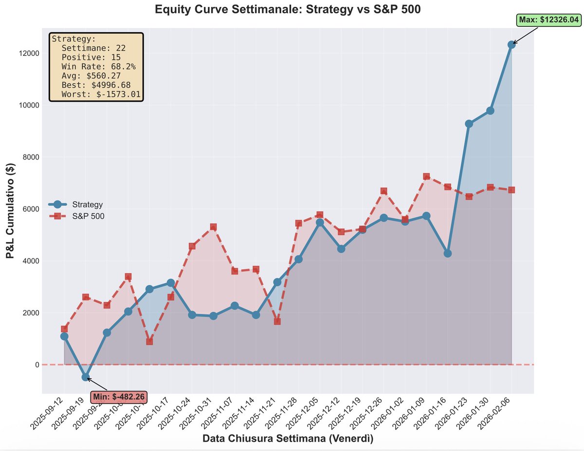Una bella analisi aggiornata del nostro Francesco Federici: gandalfproject.com/quando-il-live…

Buon lettura!

Seguiteci su <a href="/GandalfPro54927/">Gandalf Project</a>

#gandalfproject #artificialintelligence #quantitativeanalysis #AgenticAI #investing