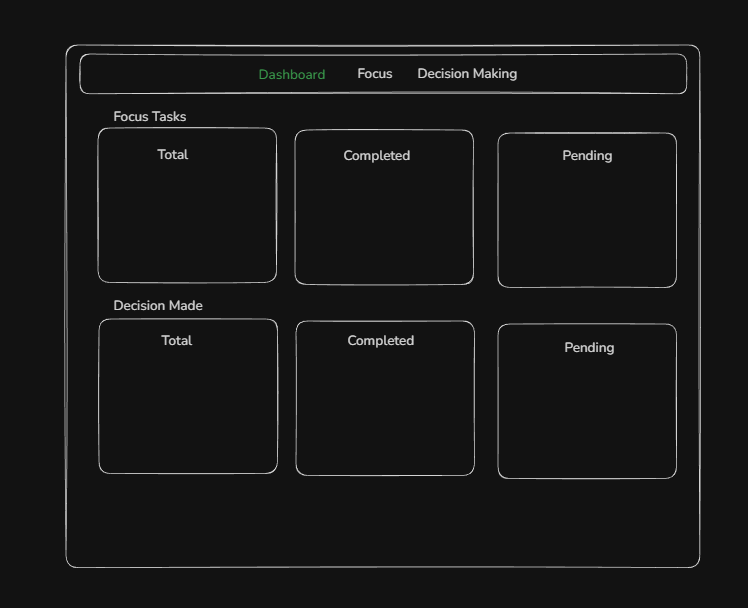 KartikArchives's tweet photo. Day 3 of Building Life OS
Setup Routing & got a rough idea of what to build in Dashboard. (Also made a side project as well)
Tomorrow I will try to make these card components, setup Header and Footer
#react #lifeos #BuildInPublic #js https://t.co/OJc2QVQToZ