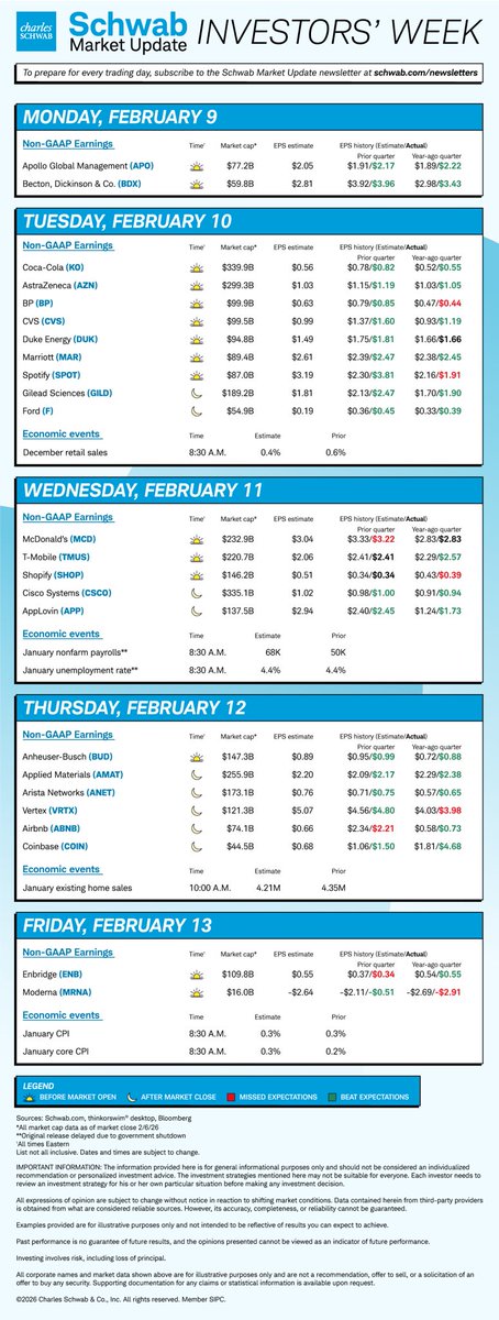 Schwab Trading tweet media