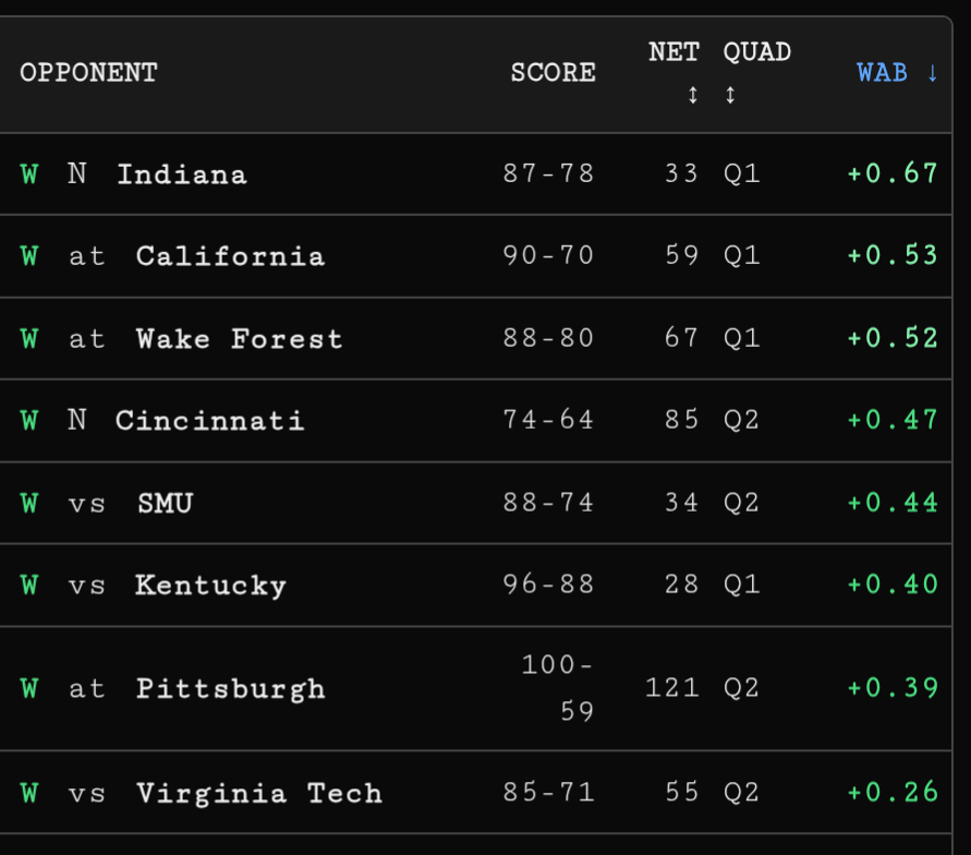 Graham Doeren Bracketology tweet media