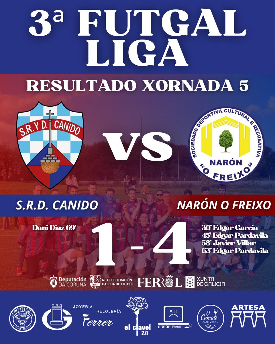⚽️ RESULTADO XORNADA 5 ⚽️

👉🏻 Primeira derrota do equipo Sénior en Liga.

💪🏼 Seguimos traballando.

#OpaCanido