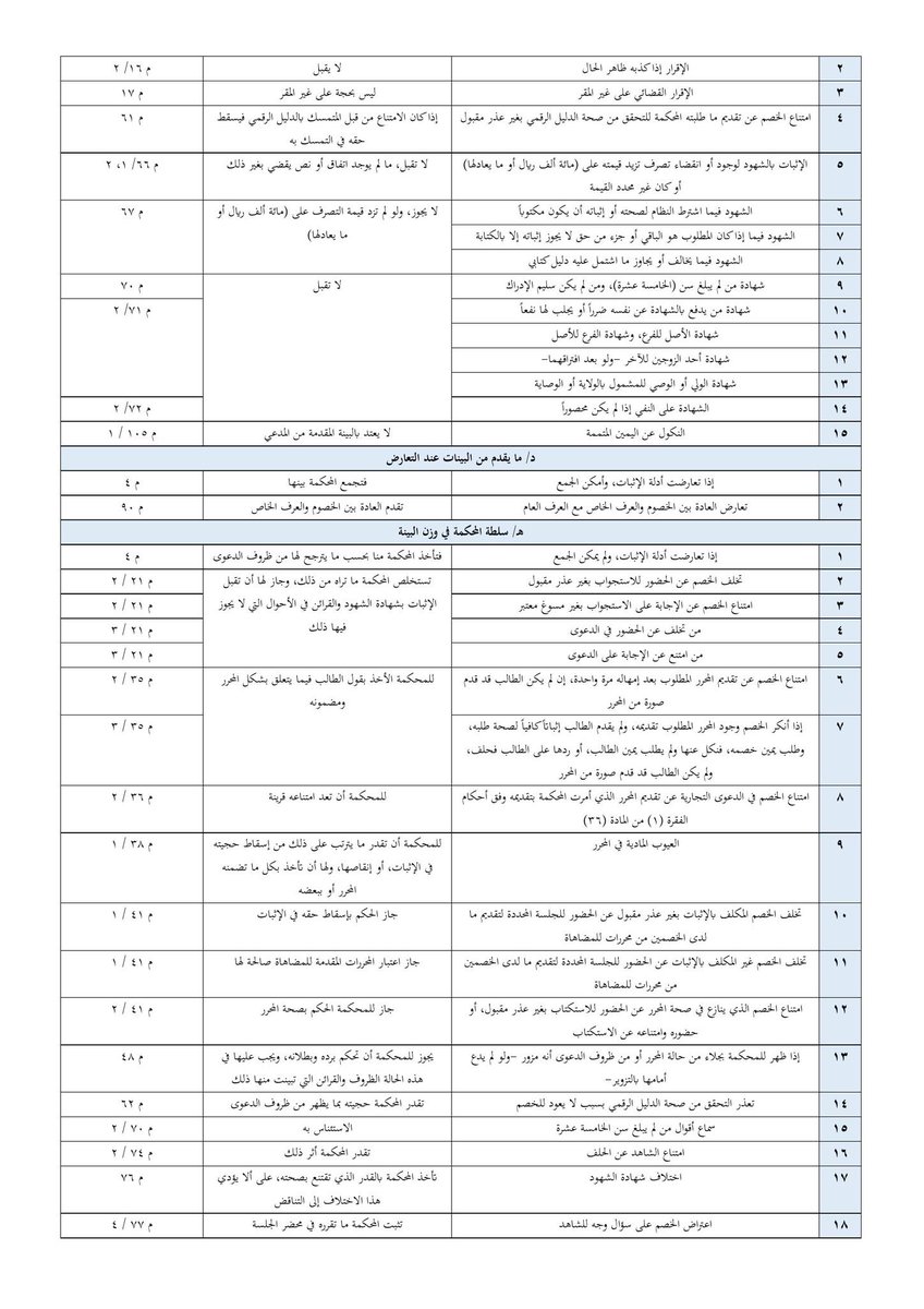 المحامي / خالد العتيبي tweet media
