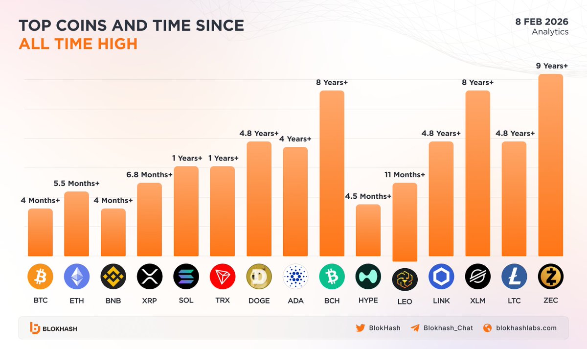 BlokHash Labs tweet media