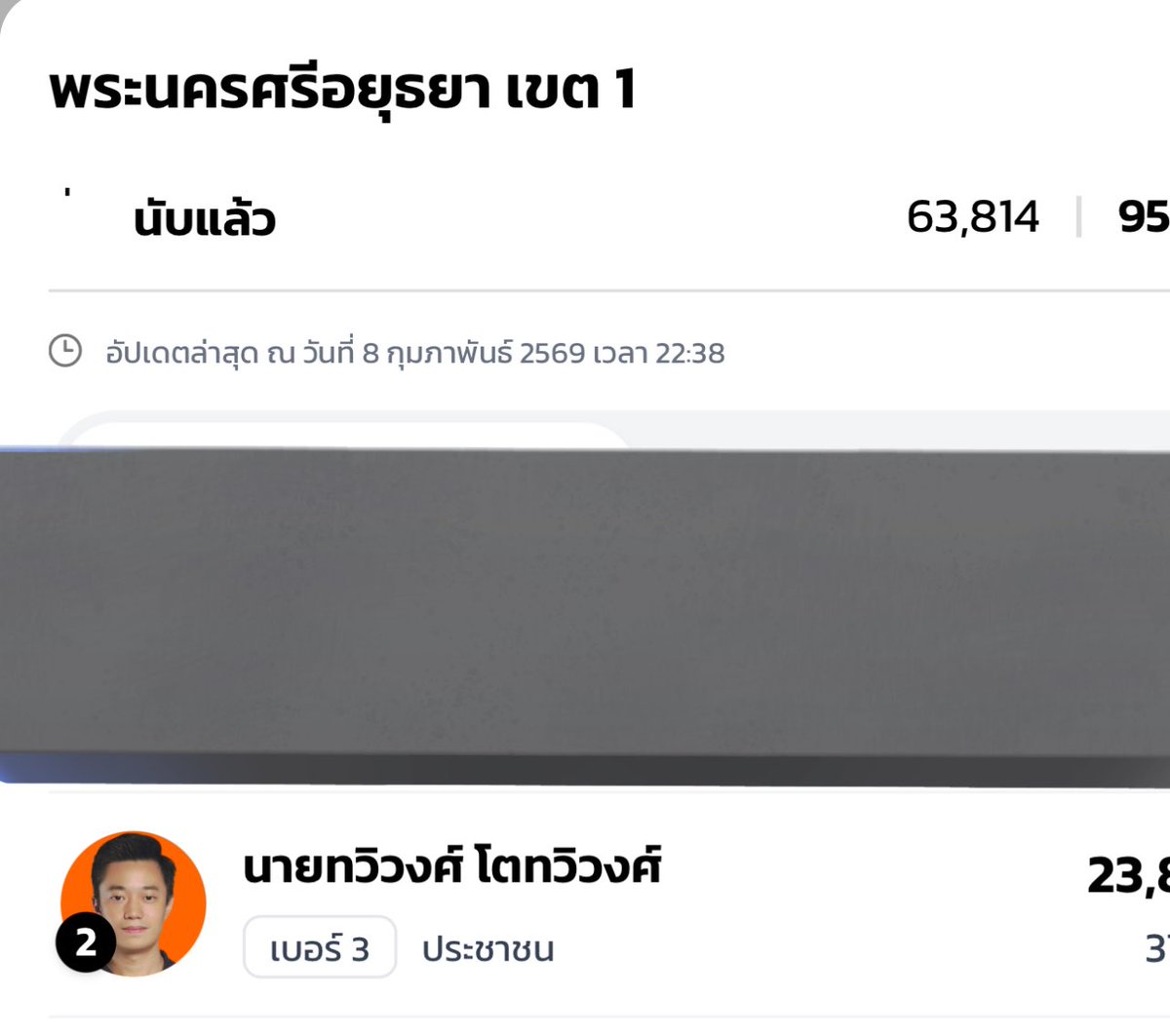 กุเจ็บใจสุดๆละ กุเห็นเขาทำงานทั้งในสภา ทั้งลงพื้นที่ ตอนน้ำท่วมคนมุงหาดใหญ่ลืมอยุธยาเขาก็เป็นคนส่งเสียงให้ในสภา จมน้ำมาทุกปีจมต่อไปนั่นแหละ 🥲