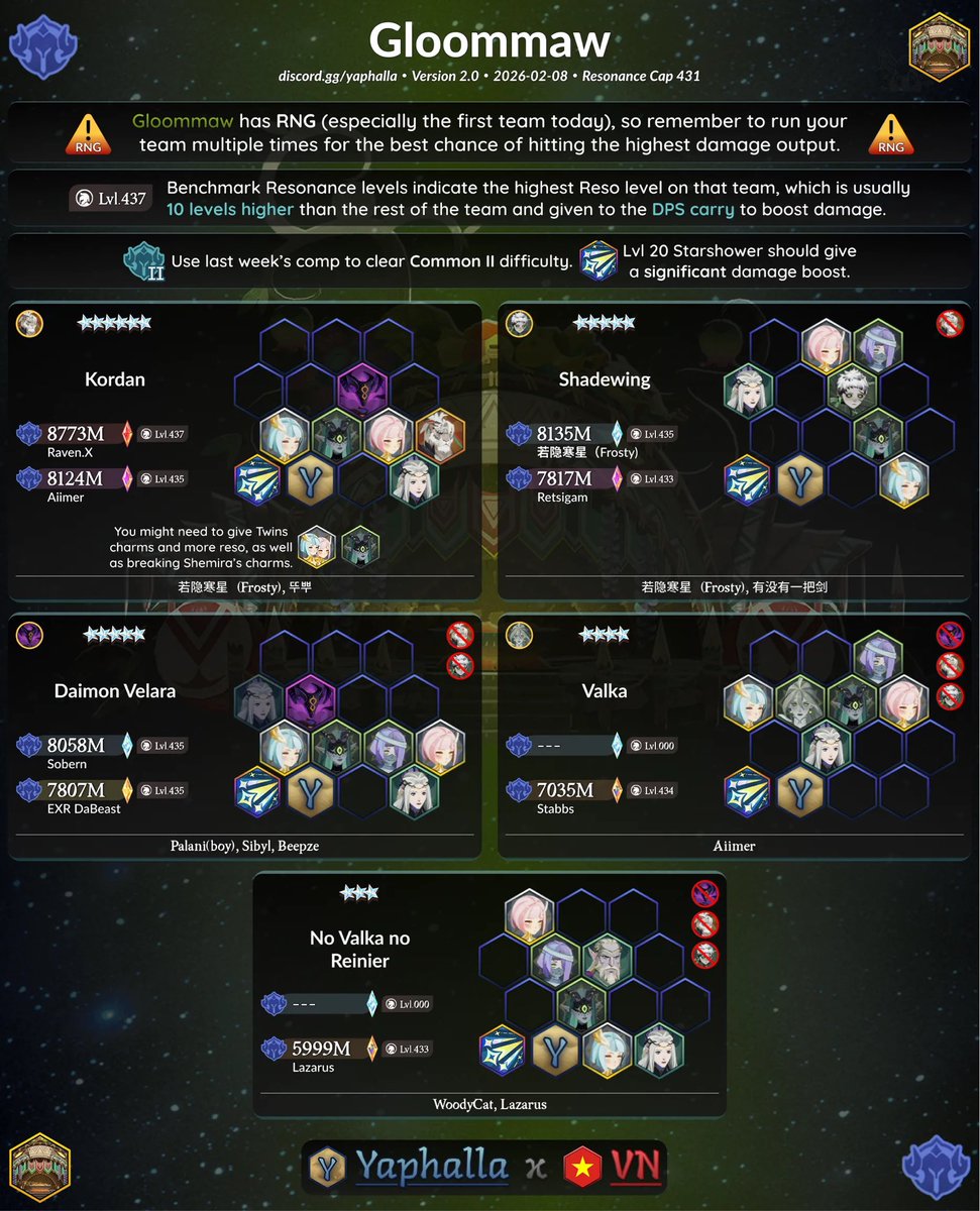 Yaphalla's tweet photo. GLOOMMAW 🥗 Dream Realm Guide

Get the quickest access to the best AFK Journey: Homestead S6: Tower of Memory info in Discord! 💖
➡️ https://t.co/F0toc7nS74

#yaphalla #AFKJourney #AFKジャーニー #AFK새로운여정 #AFKJHomestead #AFKJ #TowerofMemory #AFK2 https://t.co/KZ55Tpkl08