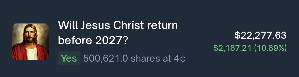 Defi_Scribbler's tweet image. someone placed a $20,000 bet that Jesus Christ will return before 2027 on with a potential payout of ~$480,000 on polymarket

this market has done $1.3M+ in volume, with the vast majority betting No and only ~5% odds on Yes.

I have so many questions:
- what does this person…