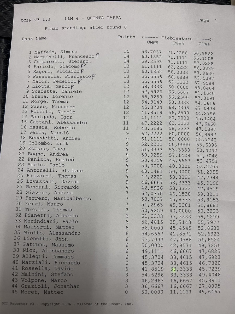 Simone Maffeis 🔜 LLM4 - #6 15.03.2026 tweet media