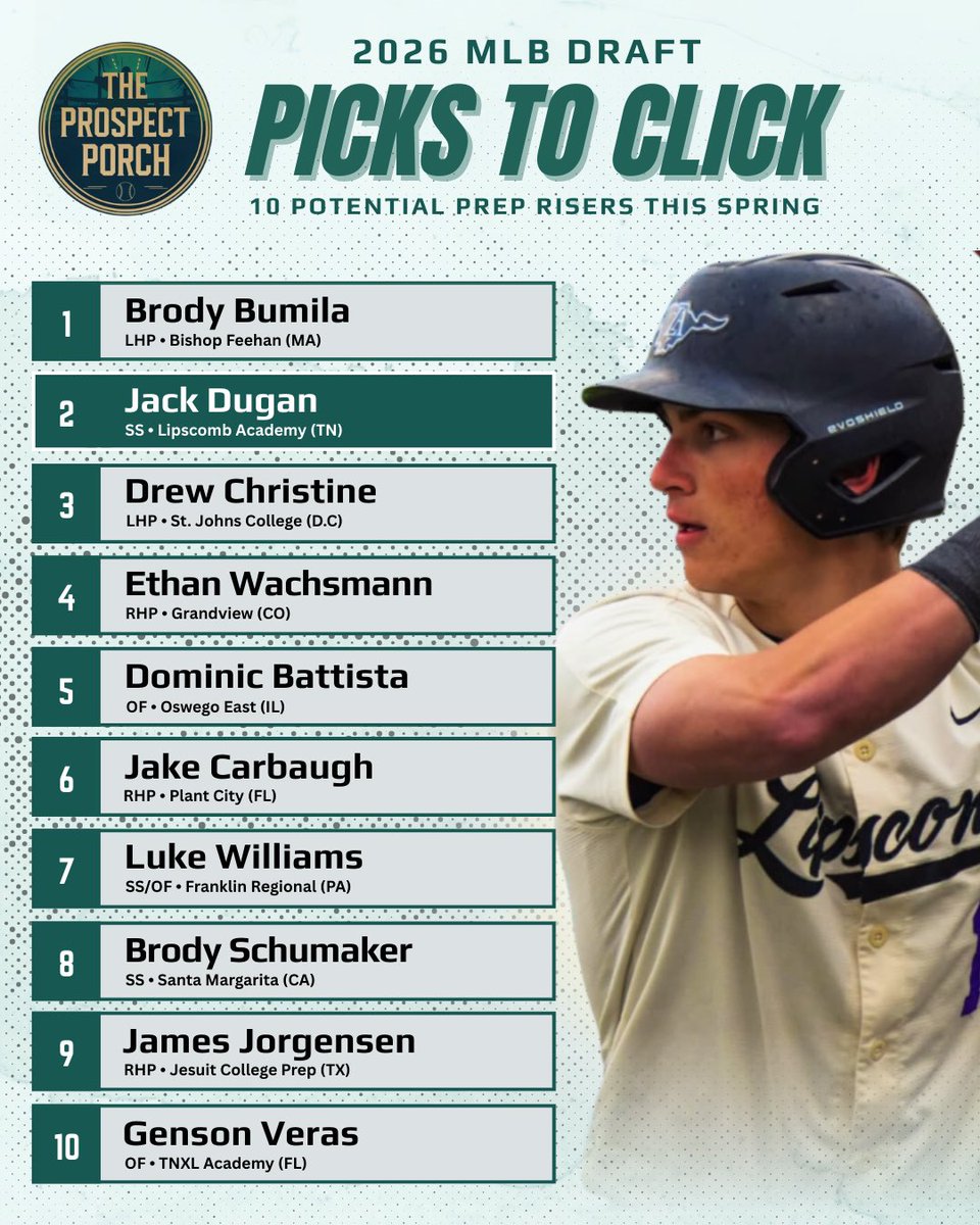 The Prospect Porch tweet media