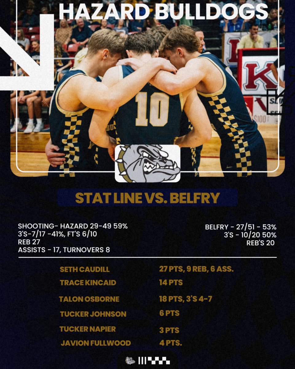 Hazard High School Athletics tweet media