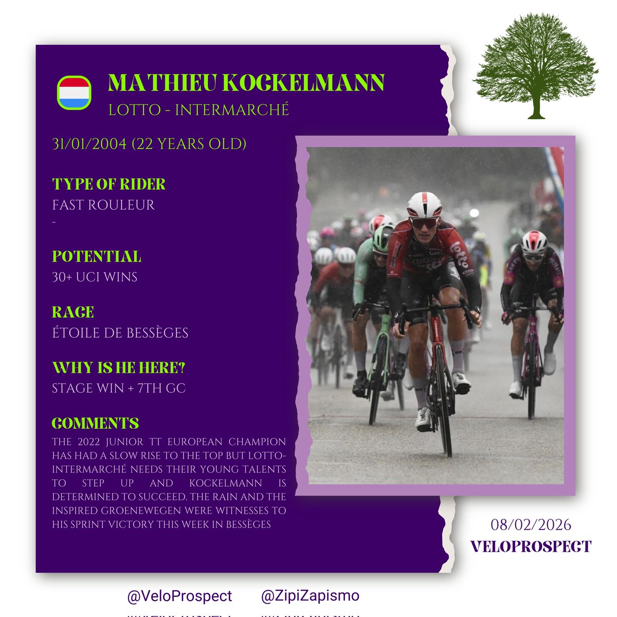 VeloProspect tweet picture