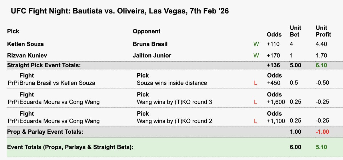 Key 3 Picks tweet media