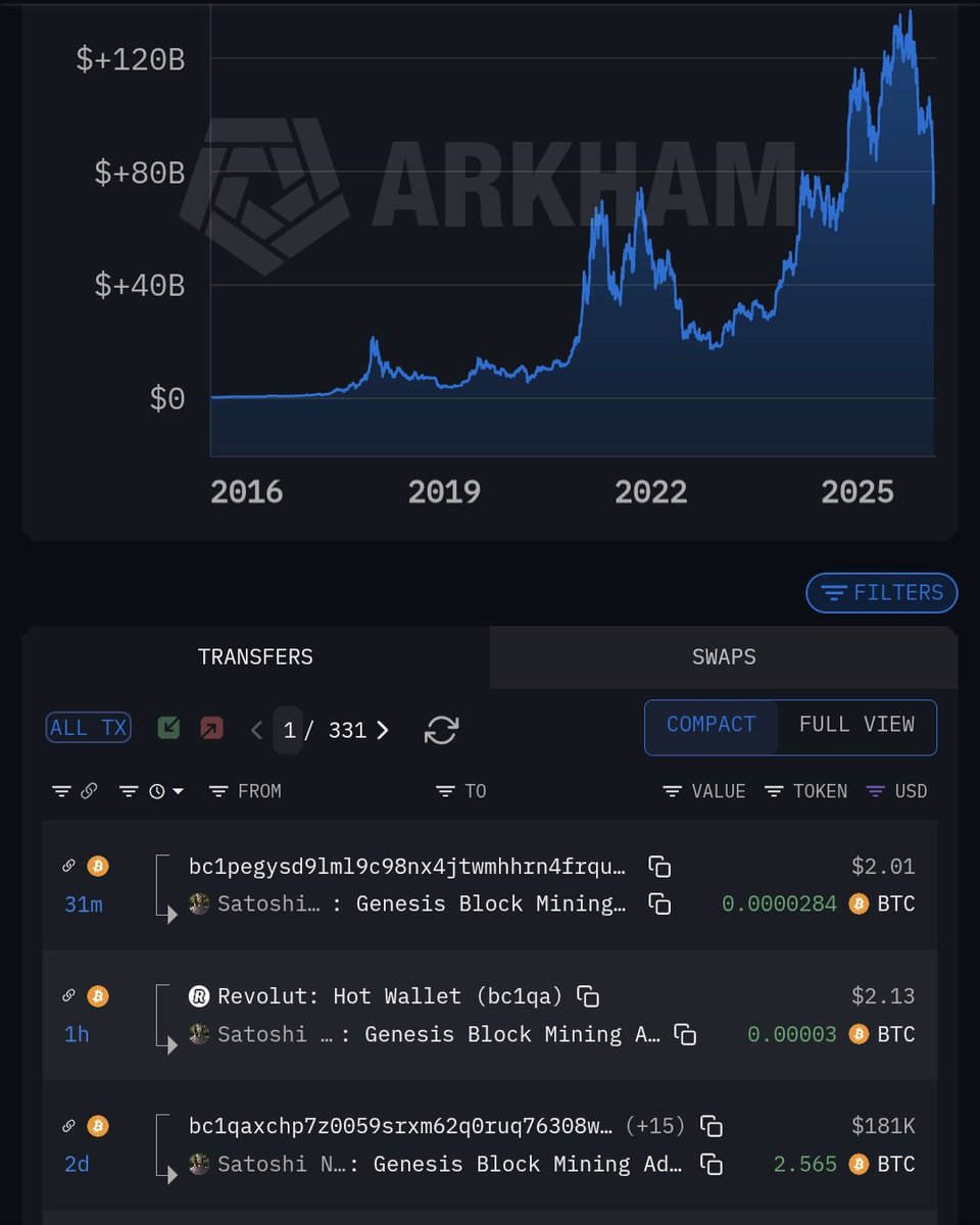 ETHgemsniper's tweet image. Breaking: individual Person or organization intentionally Sent approximately 2.565 BTC on Feb 6 2026,  as a tribute or "respect payment" to one of Satoshi's earliest associated addresses.

#Bitcoin #IONchain #Solana $BNB $ETH $ION $POL $SAND $Shiba