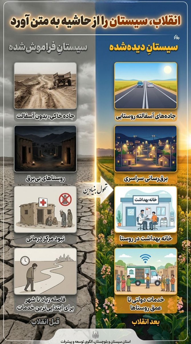 انقلاب، سیستان را از حاشیه به متن آورد
#انقلاب_مردم 
#مردم_پیروز