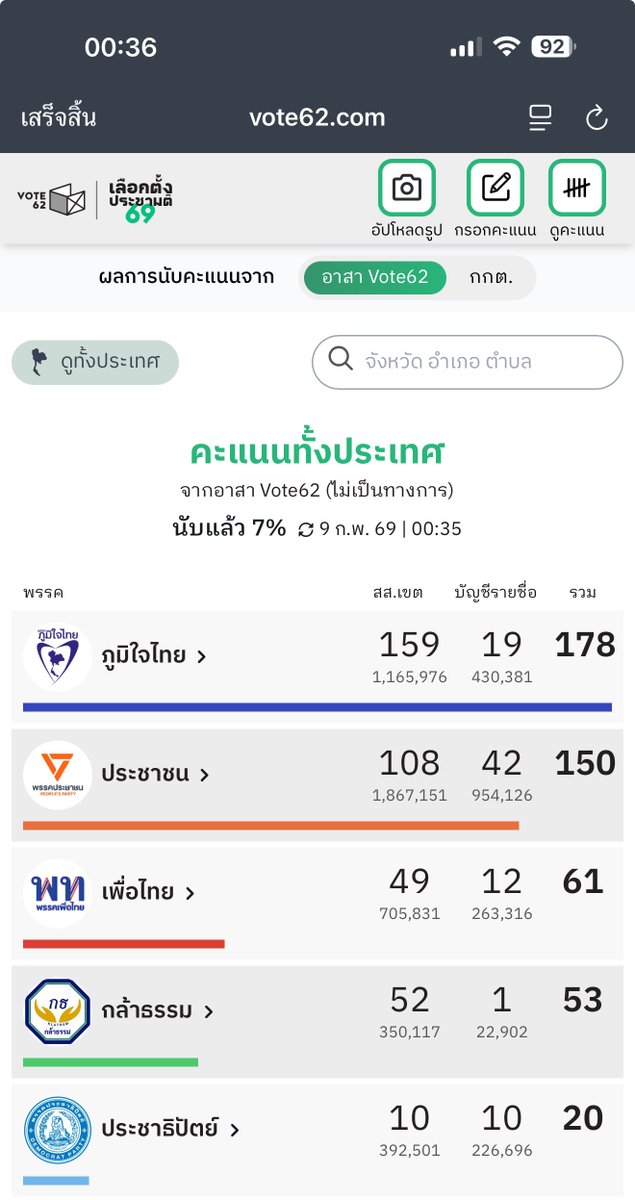 nomoreandmore 🏳️🌈🧡 tweet media