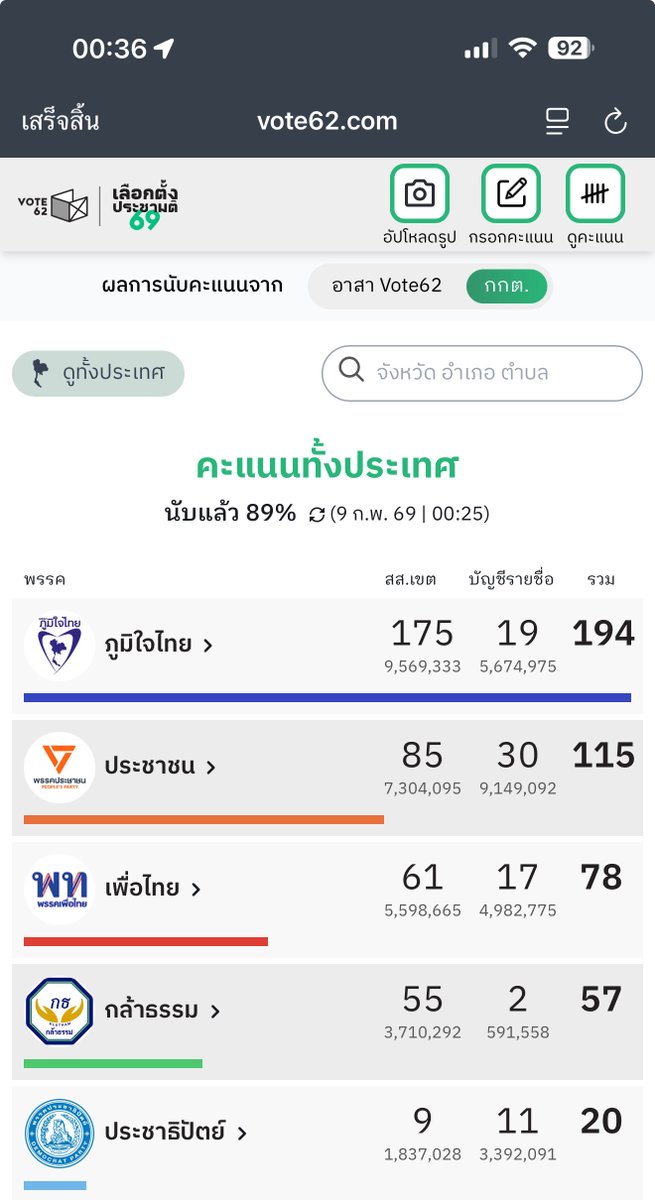 nomoreandmore 🏳️🌈🧡 tweet media