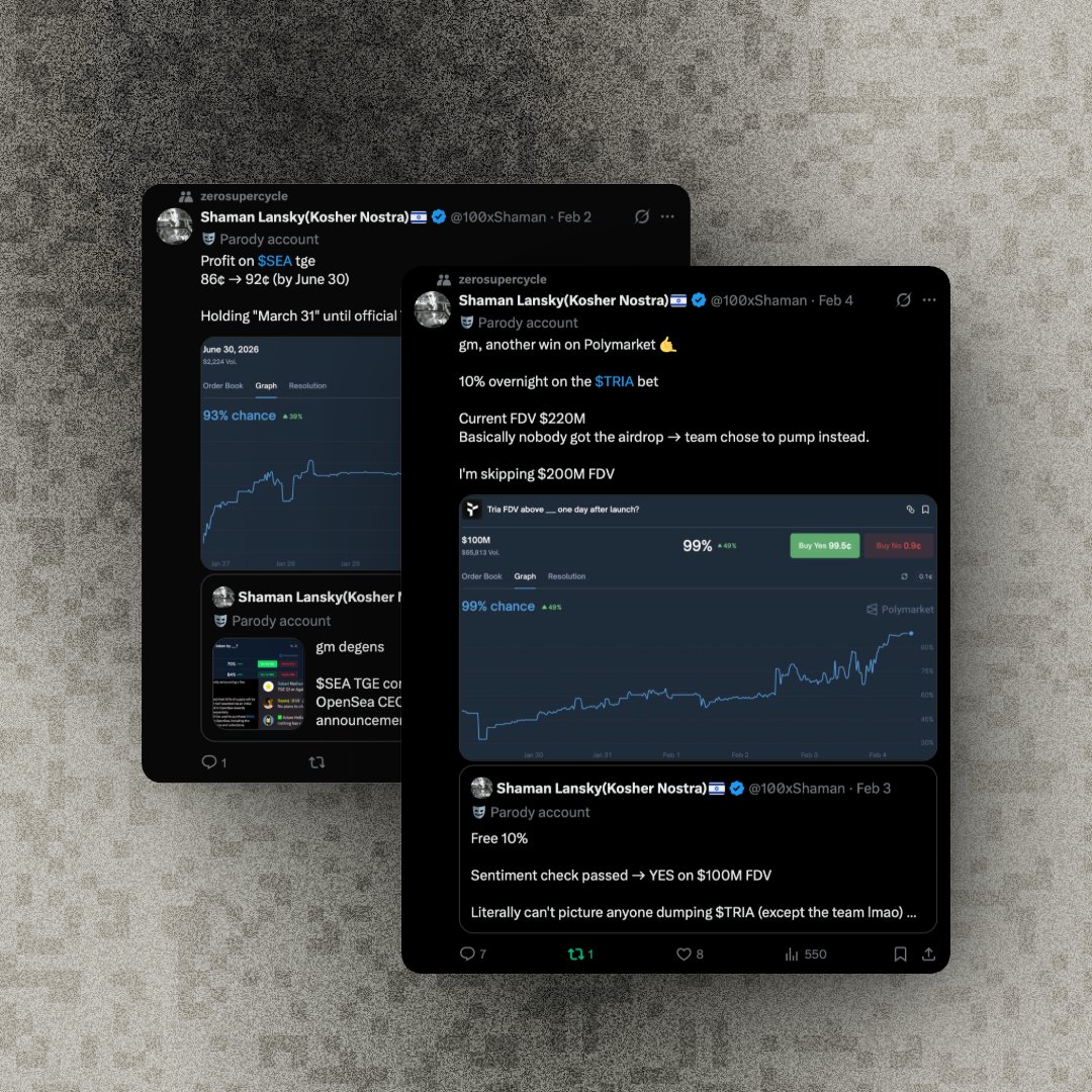 100xShaman's tweet photo. Polymarket feeds 🤤

Double win of the week:
$SEA 86 → 92¢ (TGE by June)  
$TRIA $100M Yes: 90¢ → $1

OpenSea hype is dying down though, still holding YES by March 31 though. https://t.co/b3xBObcaaZ