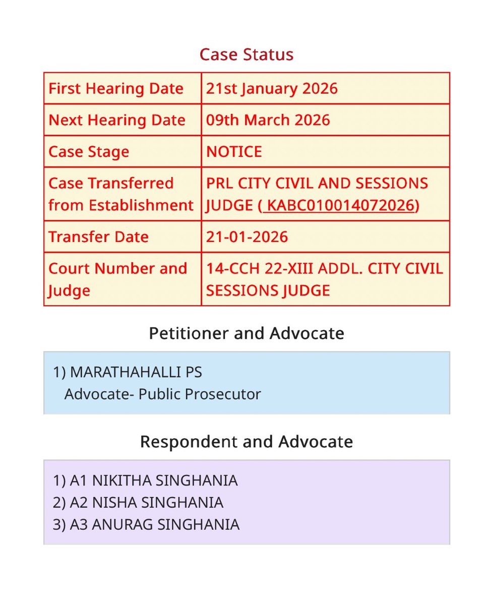Atul Subash case update: Next hearing is scheduled for 09 March 2026 at the XIII Addl. City Civil &amp; Sessions Court CCH 22. 
Every hearing matters, my only dream is to see this case reach a decisive conclusion. 😣
