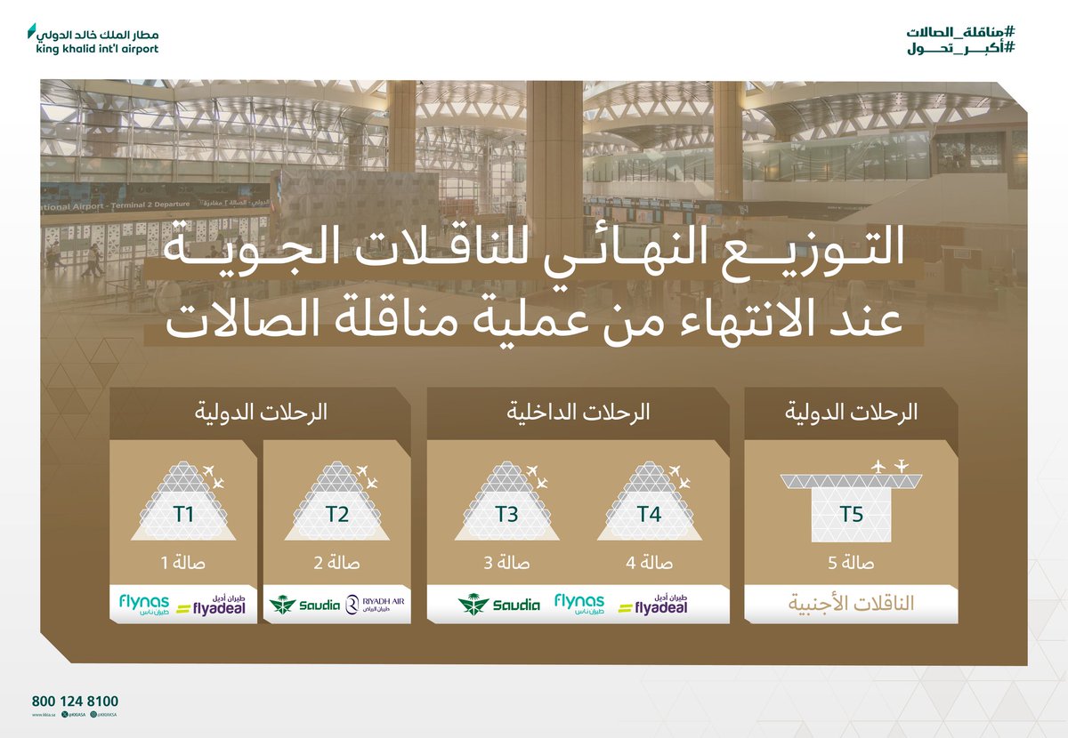KKIASA's tweet photo. مناقلة الصالات والتوزيع الجديد للناقلات الجوية … ✈️

قرّبت المسافة وسهلت الوصول بين صالات الرحلات الدولية والداخلية https://t.co/PSvXyWbcLv