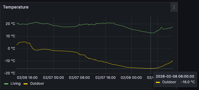 dicekExpress's tweet image. 寒すぎて部屋の暖房が効かない
