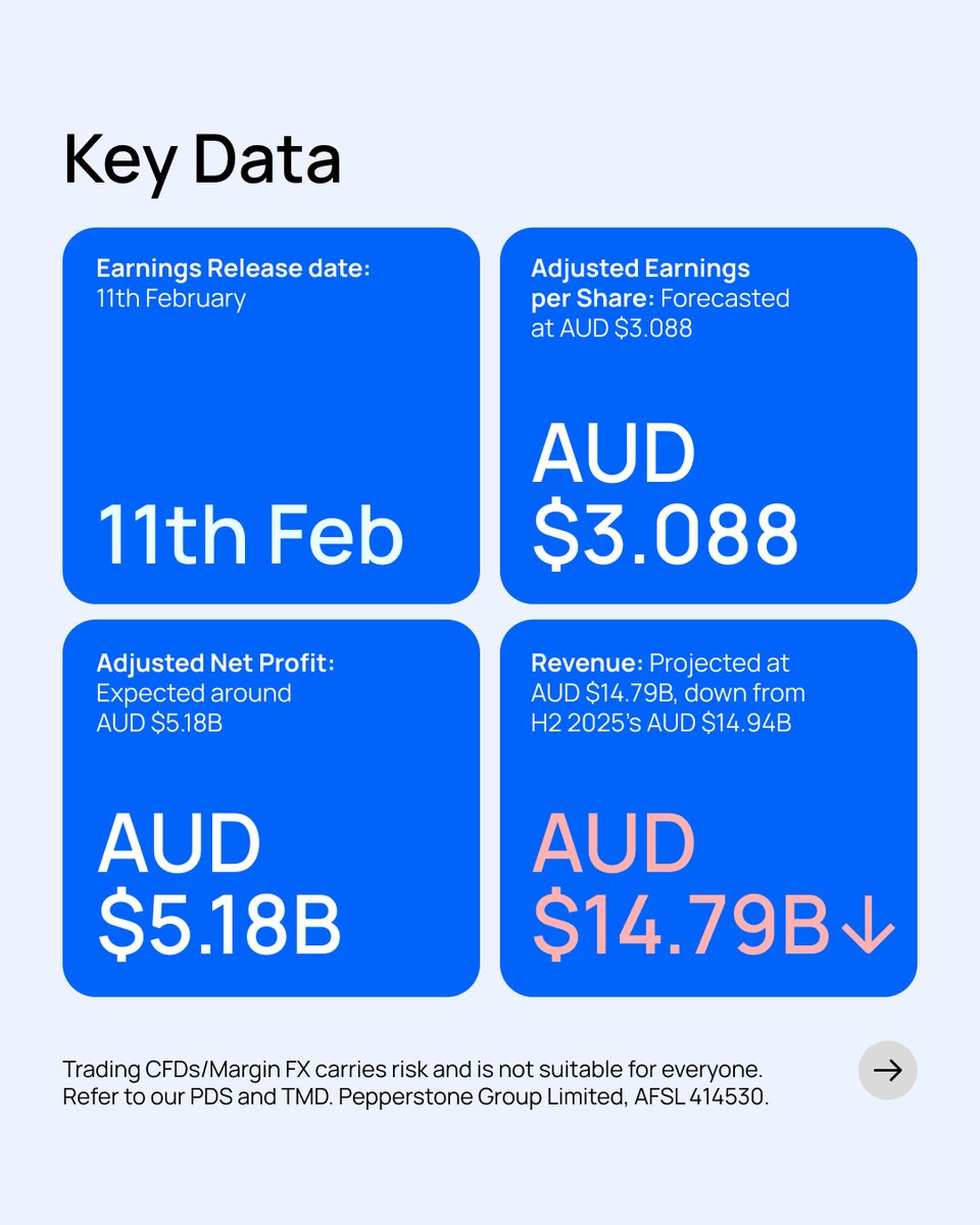 Pepperstone tweet media