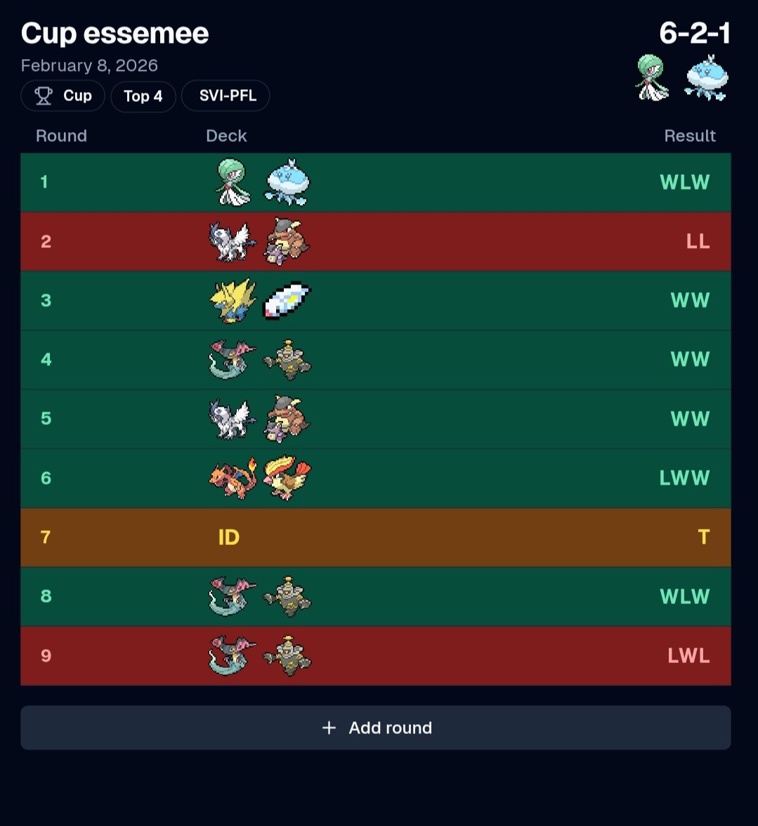 LOB_nikoz's tweet photo. Finish top 4 at 66 master Cup in Adria with GardeJelly, list was on fire https://t.co/6JgvEgdtEH