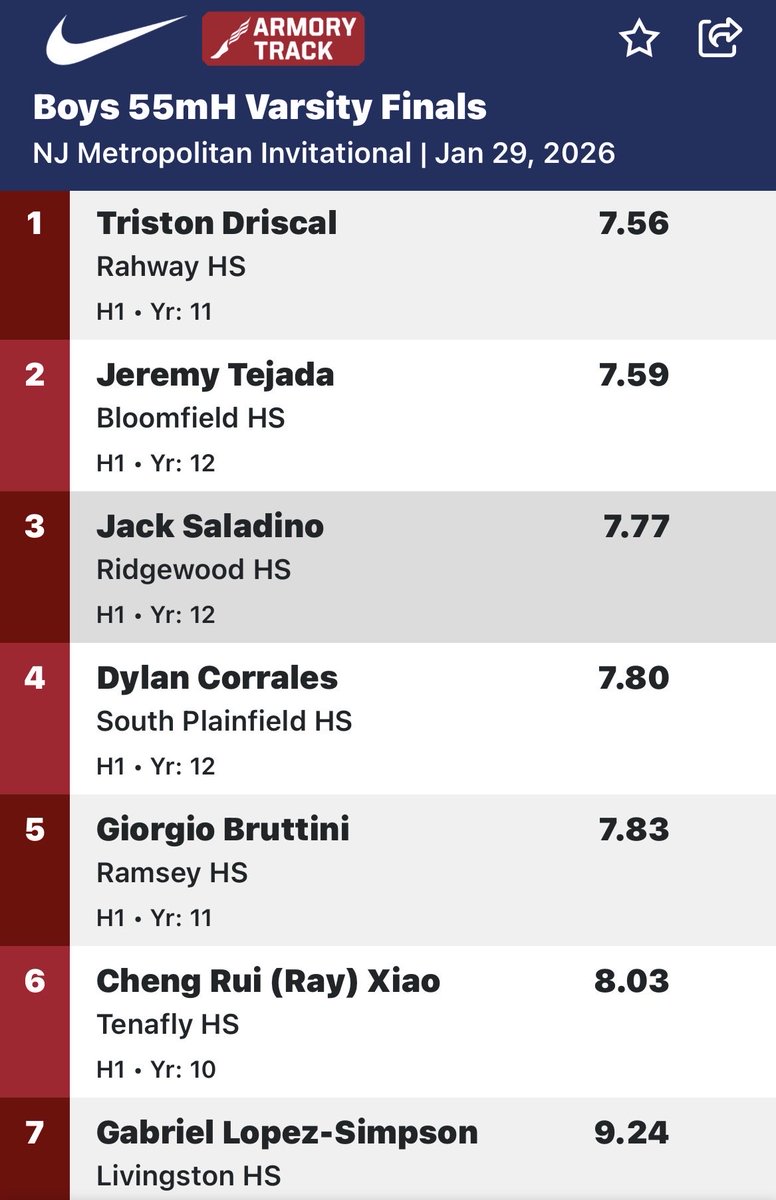 South Plainfield Track & Field tweet media